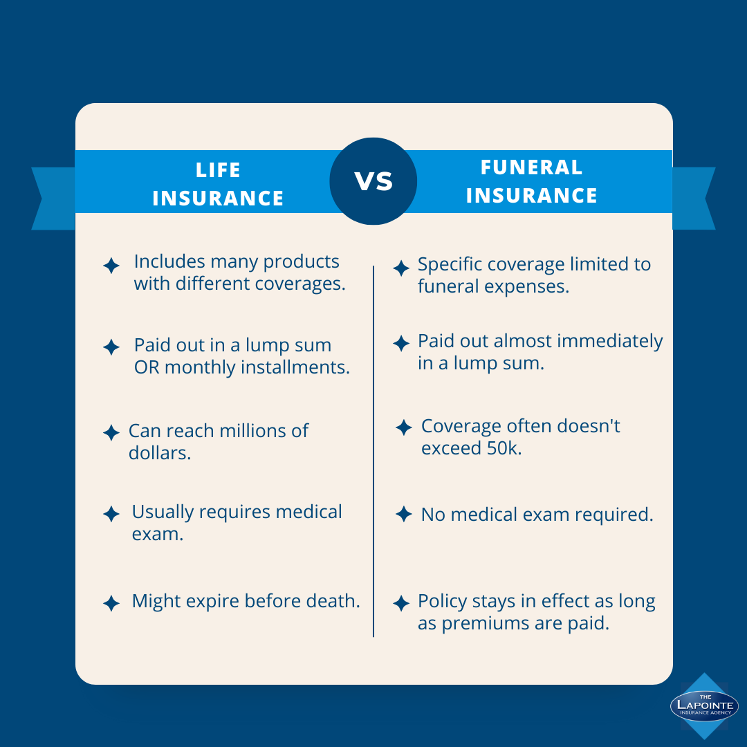 Life Insurance vs. Burial Insurance Knowing your Options The